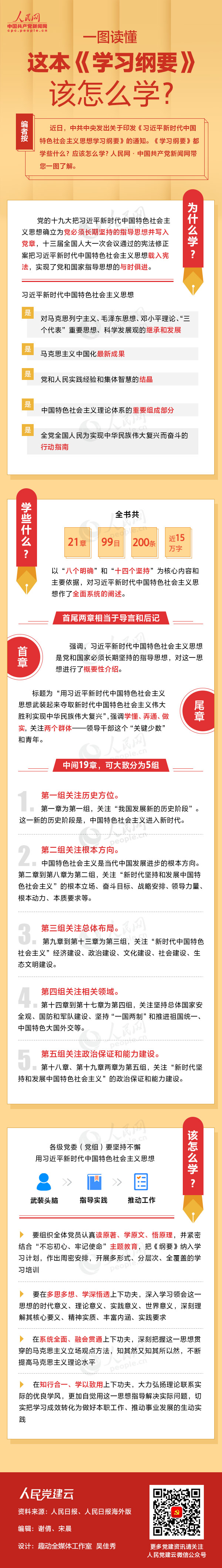 一图读懂这本《学习纲要》该怎么学？